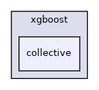 /home/docs/checkouts/readthedocs.org/user_builds/xgboost/checkouts/release_3.0.0/include/xgboost/collective