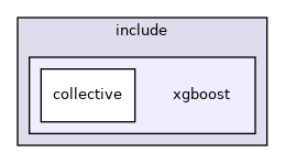 /home/docs/checkouts/readthedocs.org/user_builds/xgboost/checkouts/stable/include/xgboost